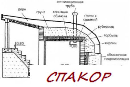 Постройка погреба родными руками Постройка погреба родными руками