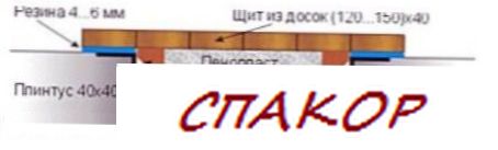 Постройка погреба родными руками Постройка погреба родными руками