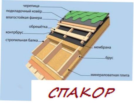 Утепление нижнего места кровли Утепление нижнего места кровли