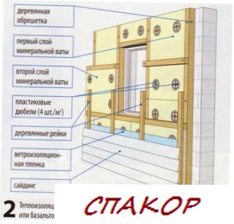 Облицовка Сайдингом Облицовка Сайдингом