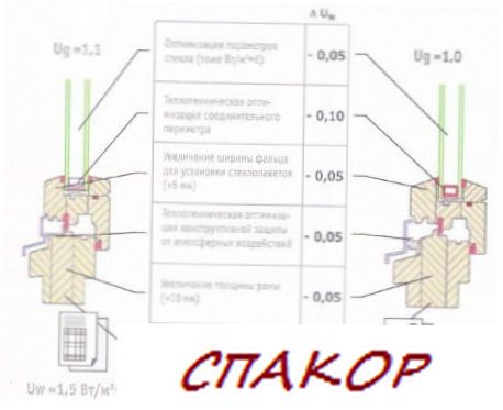 Окна новейшего поколения! Окна новейшего поколения!