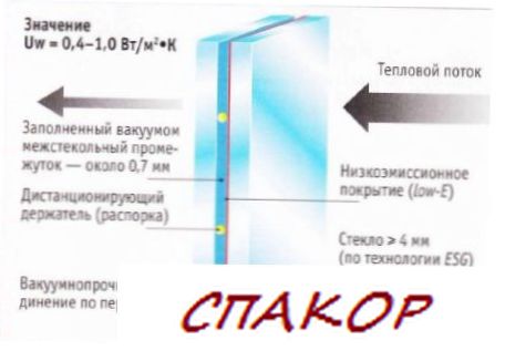 Окна новейшего поколения! Окна новейшего поколения!