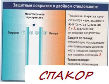 Энергоэффективные окна Энергоэффективные окна