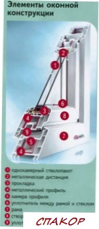 Как верно избрать металлопластиковые окна